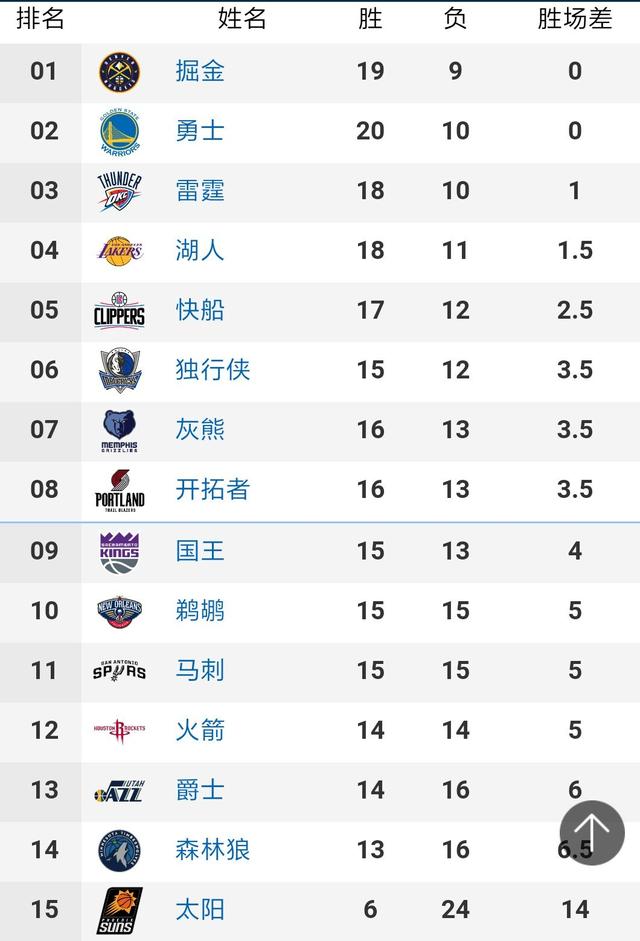 身价最高的9位NBA球员：乔丹16亿登顶，科比和詹皇的较劲才刚开始