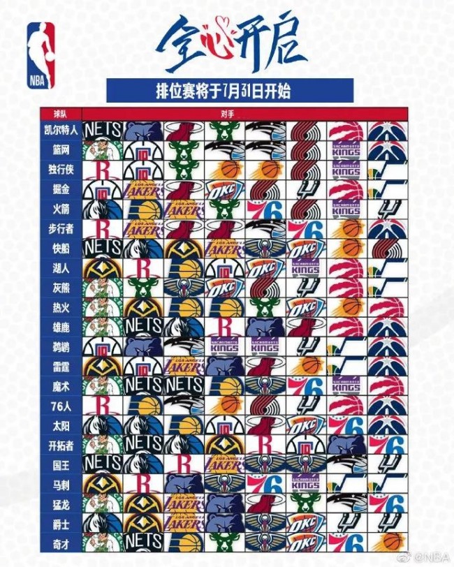 新赛季NBA本周三打响，除了文班亚马还有哪些看点？